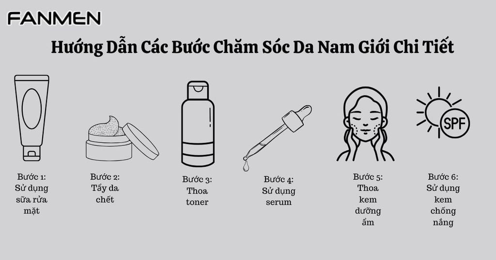 Hướng Dẫn Các Bước Chăm Sóc Da Nam Giới Chi Tiết