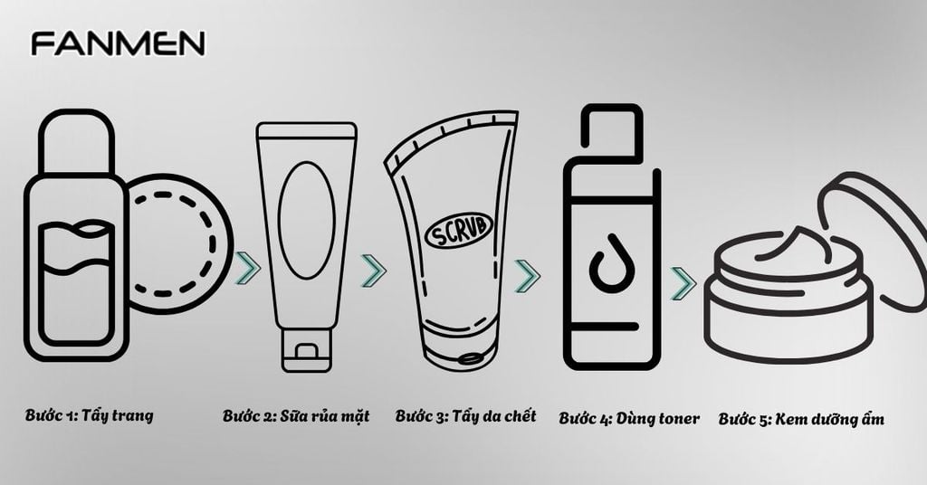 Các bước dưỡng da ban đêm cho nam giới đơn giản, hiệu quả