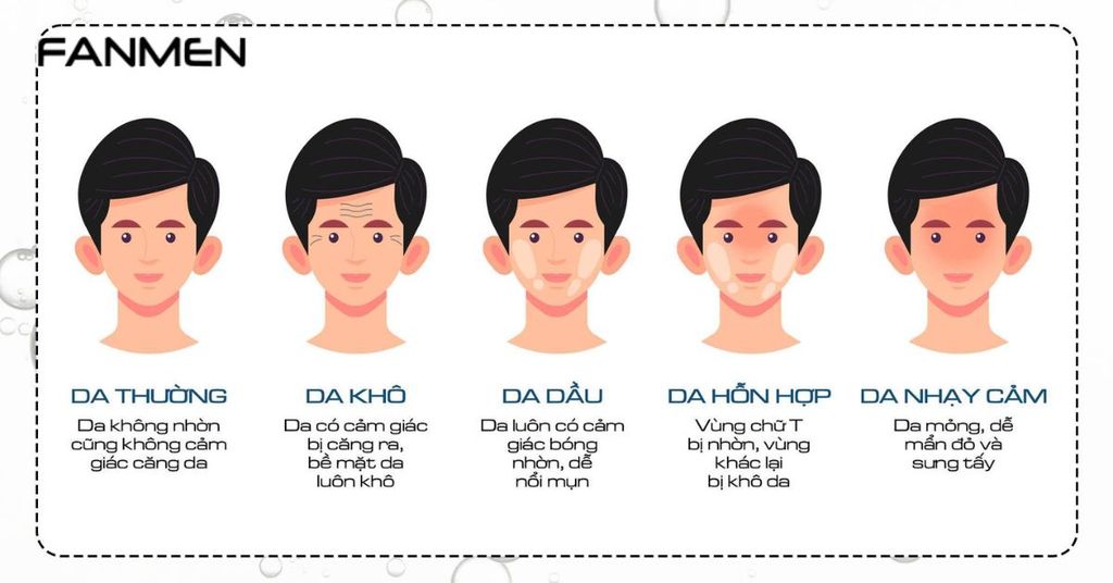 Cách Chọn Serum Cho Từng Loại Da