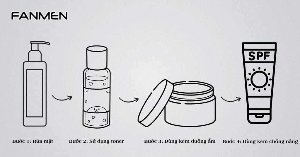 Cách sử dụng kem dưỡng da cho nam giới vào buổi sáng