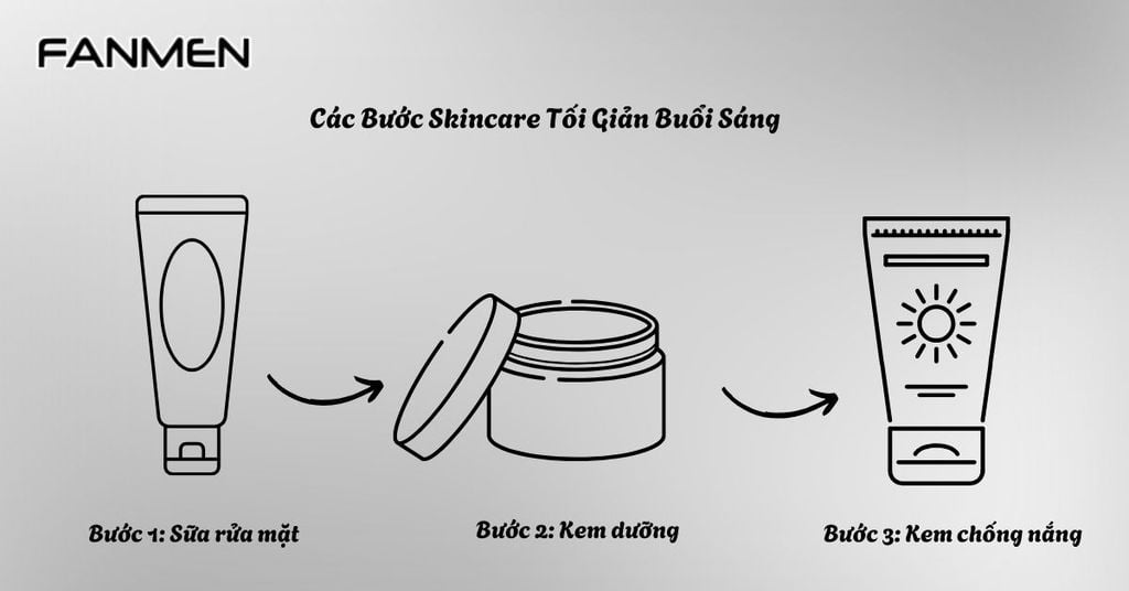 Các bước skincare tối giản buổi sáng