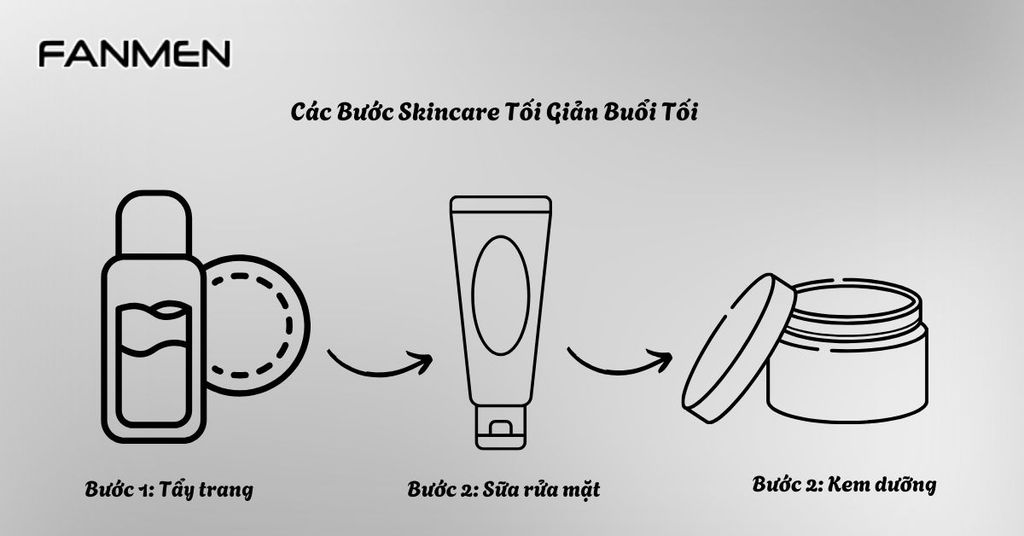 Các bước dưỡng da tối giản cho nam vào buổi tối