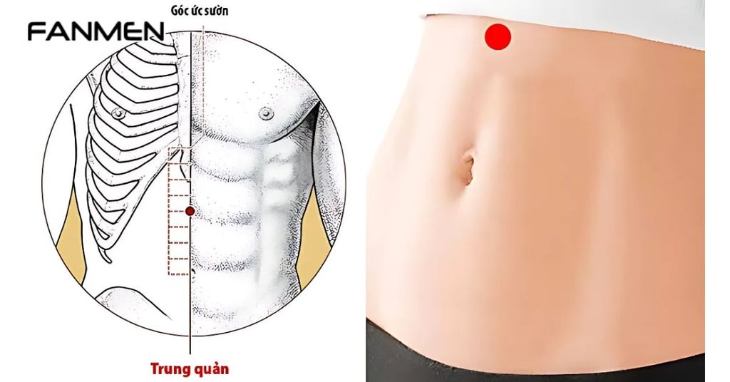 Huyệt Trung Quản