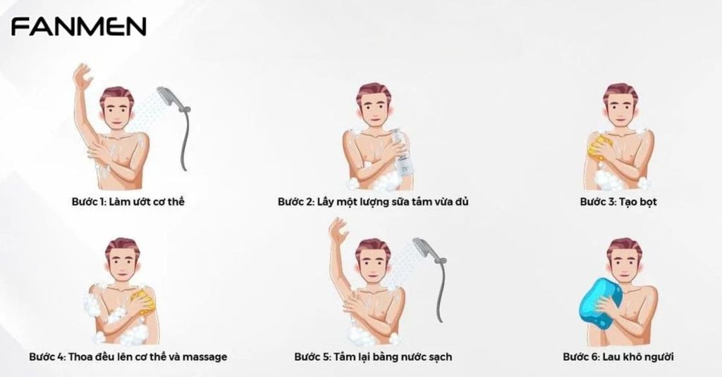 Hướng Dẫn Cách Sử Dụng Sữa Tắm Trị Mụn Lưng Cho Nam Của Nhật